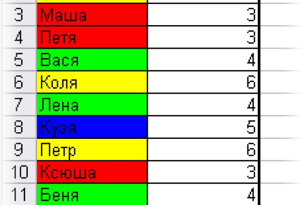 Как восстановить доступ к аккаунту кракен