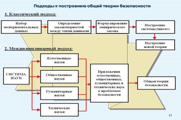 Кракен маркетплейс kr2web in площадка