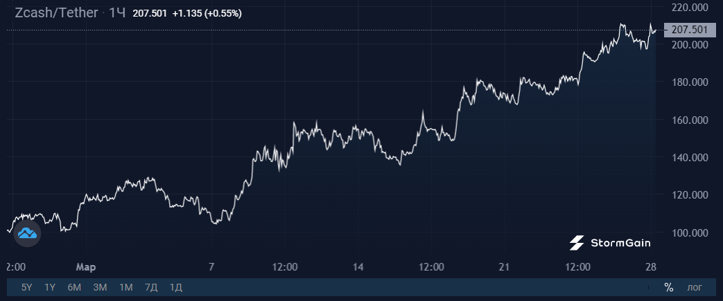 Войти в kraken через андроид