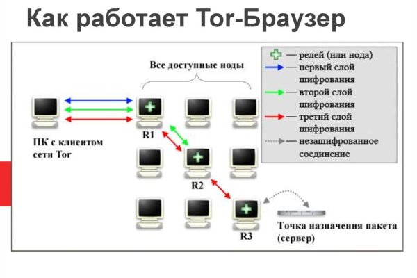 Kraken это